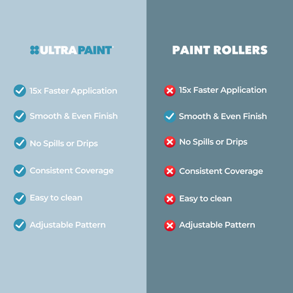 Ultra Paint - Cordless Paint Sprayer (2x Batteries Included)